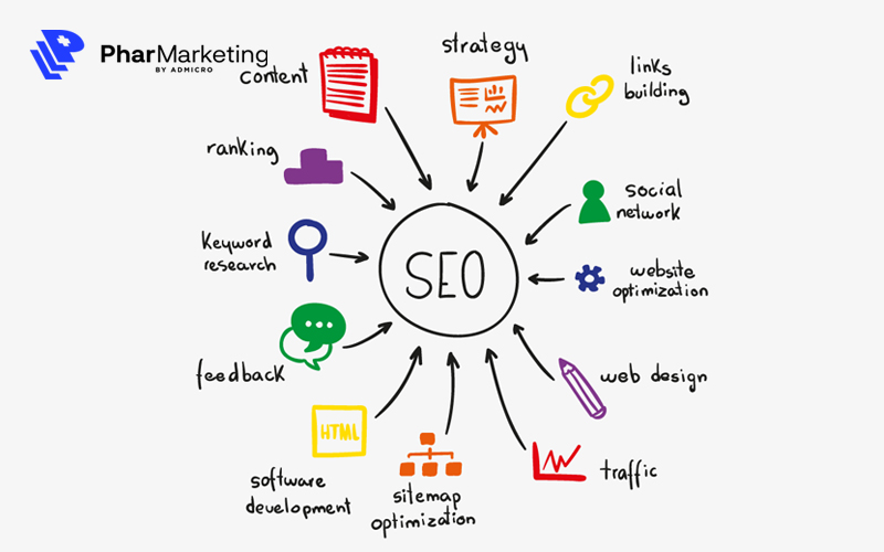 SEO là một trong những nền tảng cốt lõi của Digital Marketing